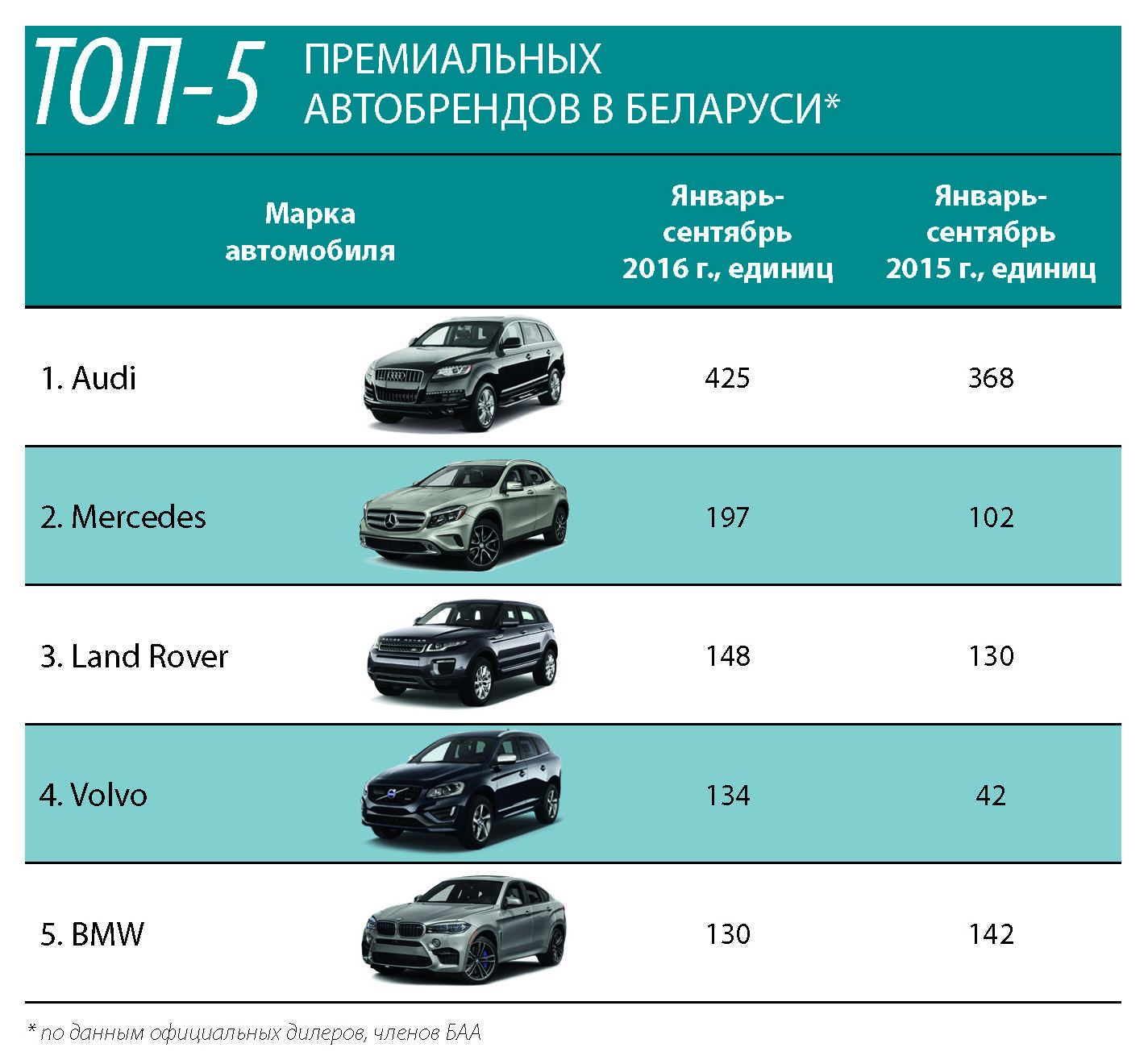 Автомобили премиум класса: марки, список машин класса люкс, рейтинг лучших дорогих автомобилей