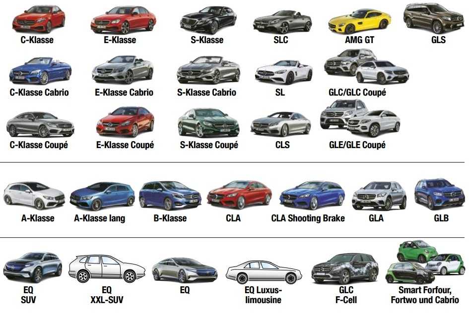 Mercedes-benz - полный каталог моделей, характеристики, отзывы на все автомобили mercedes-benz (mерседес-бенц)