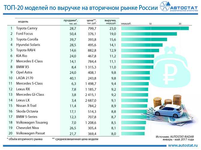 Самые надежные автомобили - все рейтинги за 2021 год