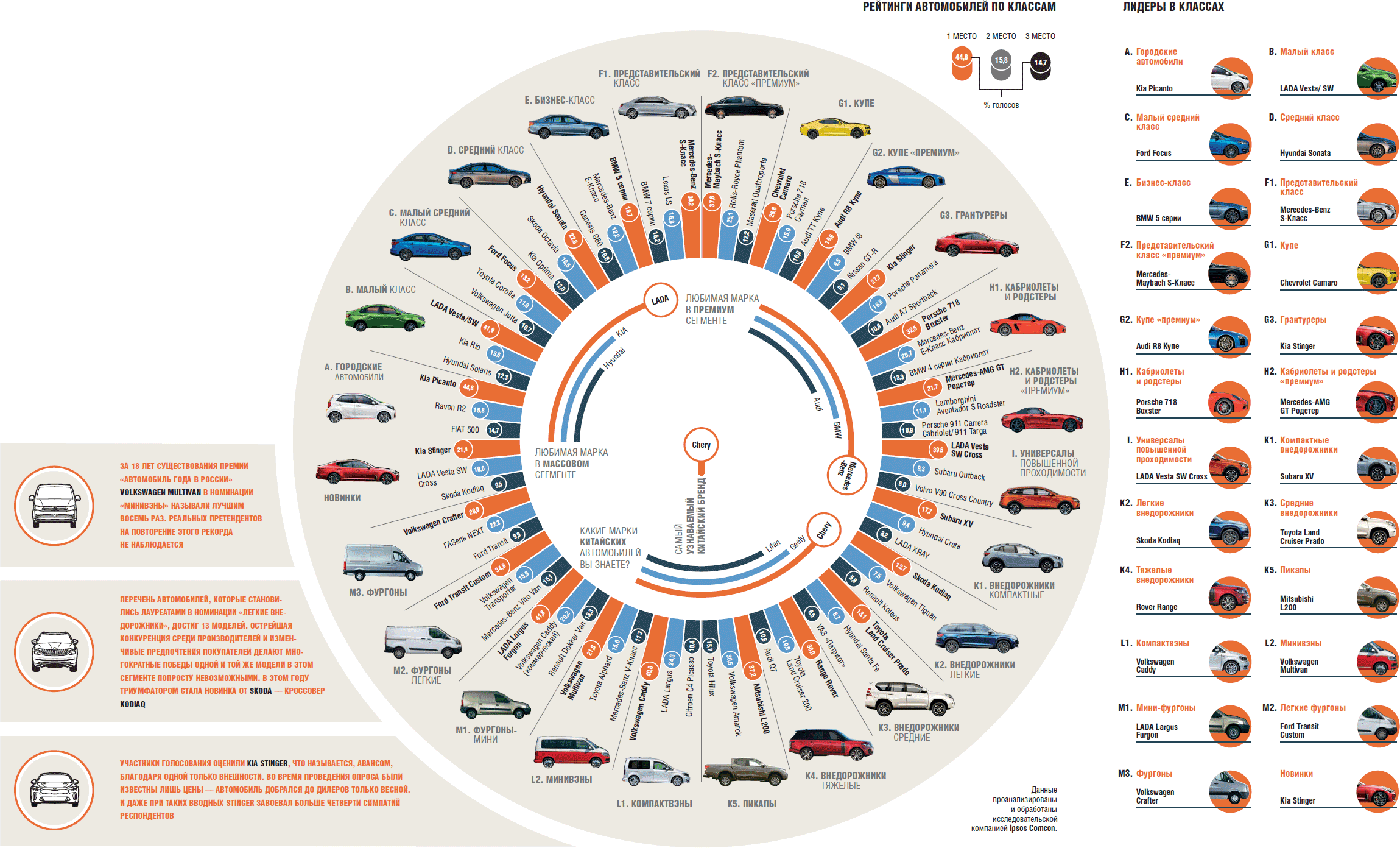 Топ 20 лучших семейных автомобилей на 2021-2022 год (+ 7 местные и минивэны)