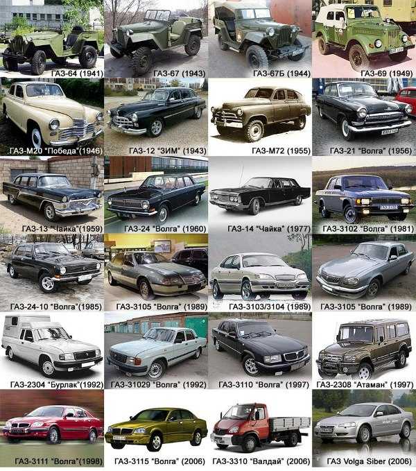 Весь модельный ряд авто марки КИА  стоимость и технические характеристики Отзывы владельцев автомобилей KIA и обзоры с фото
